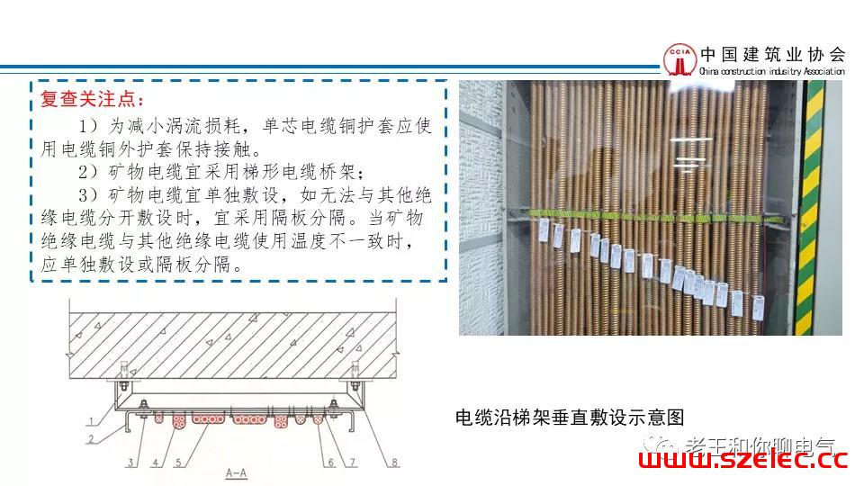 2020 建筑电气工程现场复查要点解析 第54张