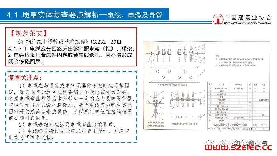 2020 建筑电气工程现场复查要点解析 第57张