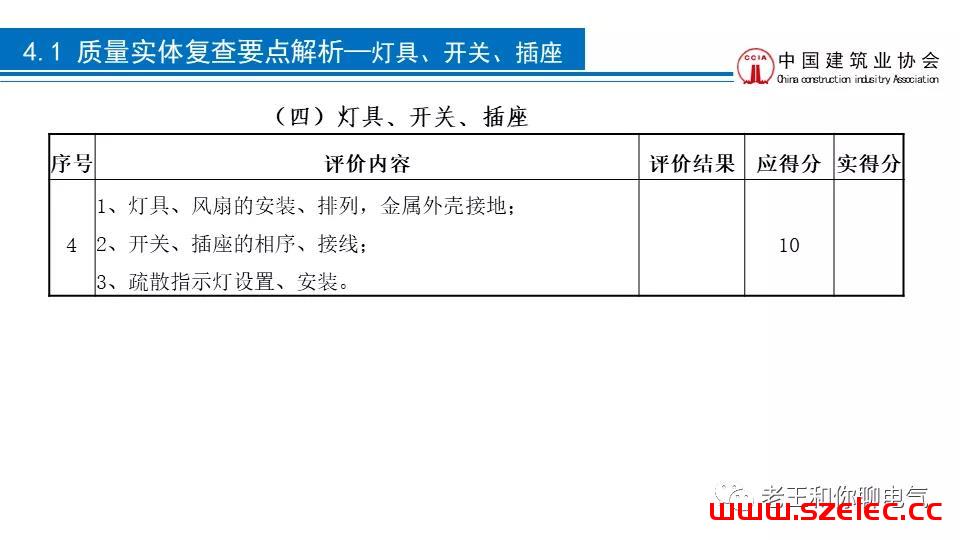 2020 建筑电气工程现场复查要点解析 第59张