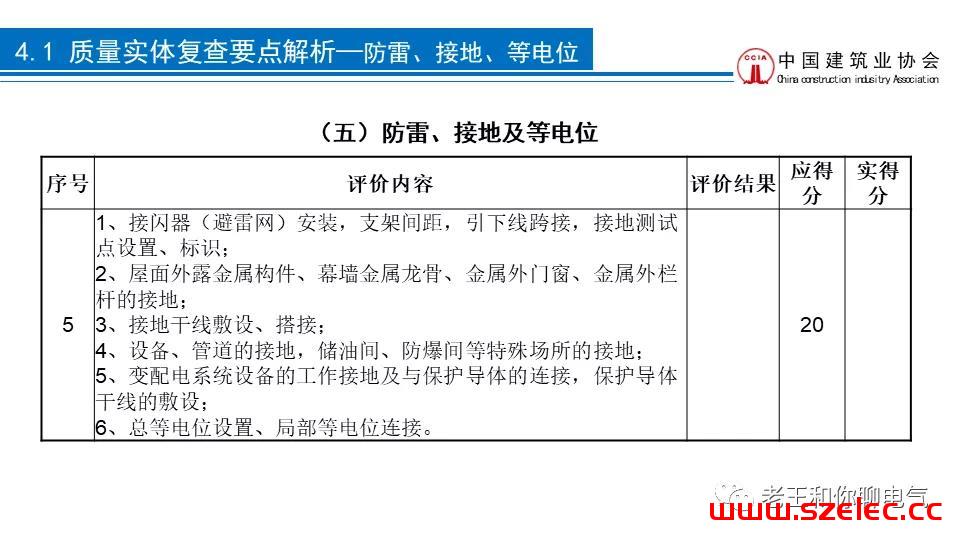 2020 建筑电气工程现场复查要点解析 第74张