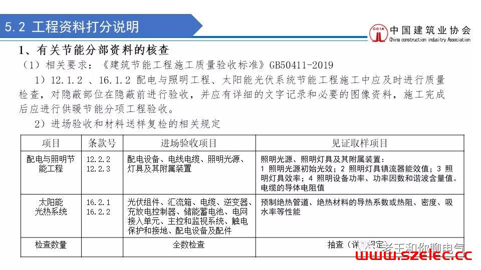 2020 建筑电气工程现场复查要点解析 第98张