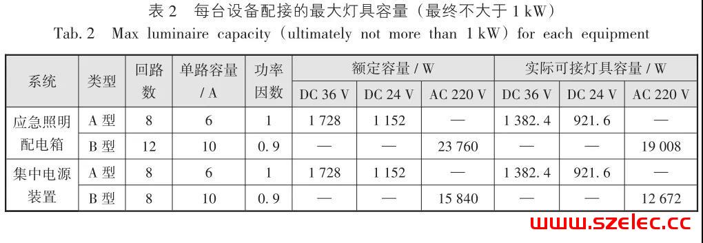 消防应急照明和疏散指示系统应注意的问题探讨 第2张