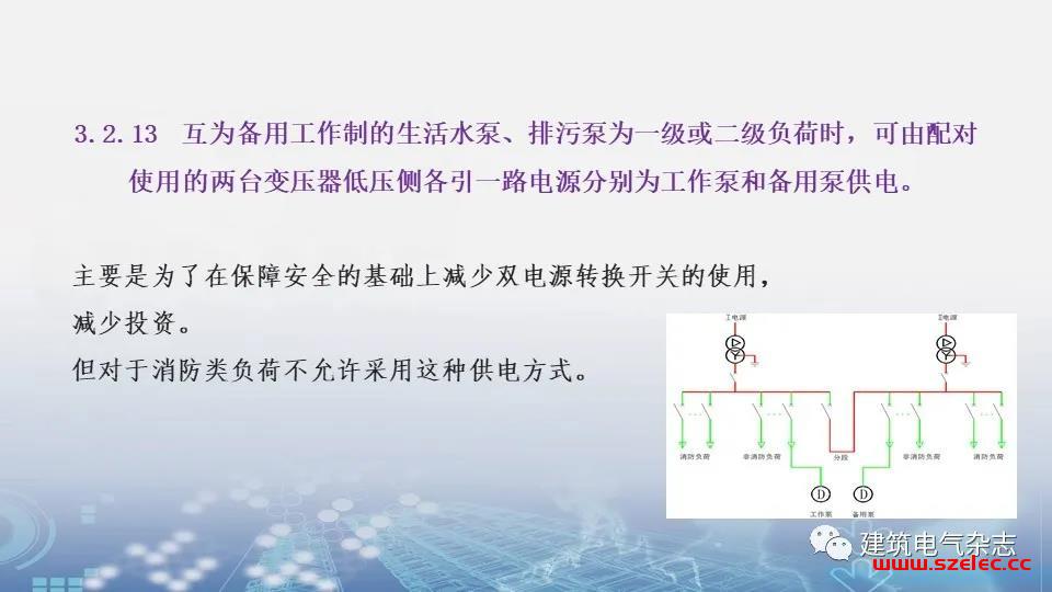 关于GB 51348-2019 在上海地区的实施及相关措施要求 第12张