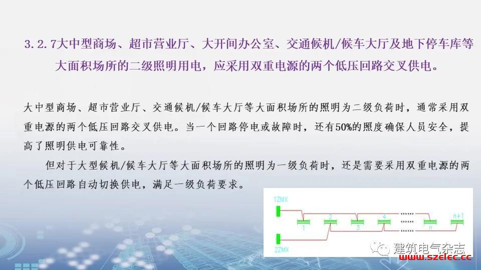 关于GB 51348-2019 在上海地区的实施及相关措施要求 第10张