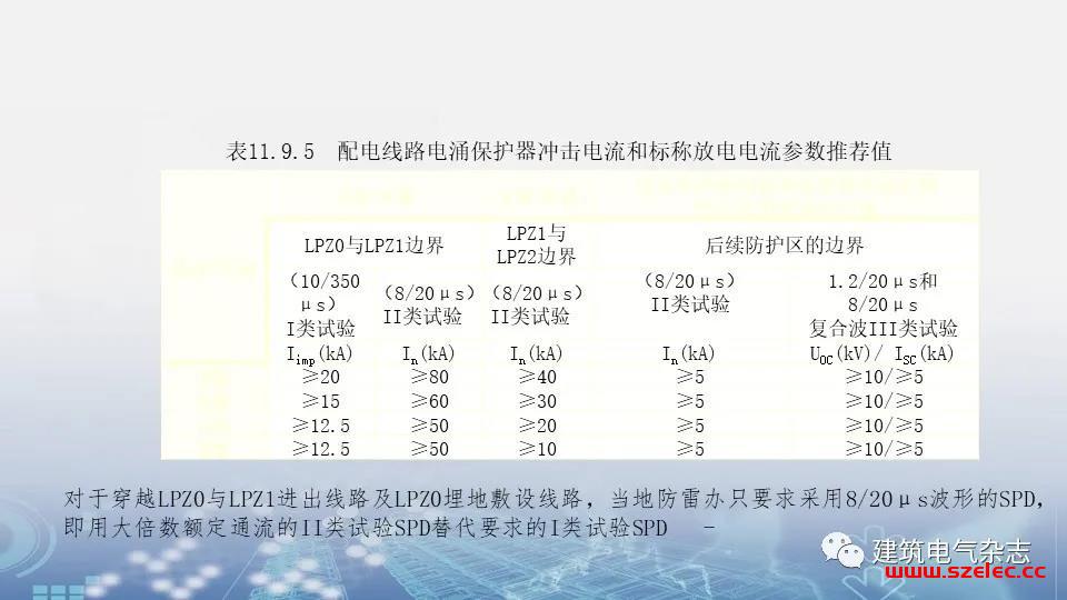 关于GB 51348-2019 在上海地区的实施及相关措施要求 第33张