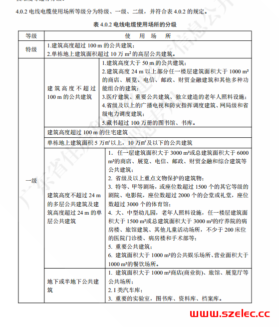 广东省标《民用建筑电线电缆防火技术规程》（2021预览版） 第4张