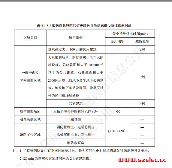 广东省标《民用建筑电线电缆防火技术规程》（2021预览版） 第6张