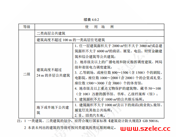 广东省标《民用建筑电线电缆防火技术规程》（2021预览版） 第3张