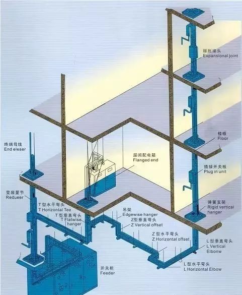 母线槽技术规范 第3张