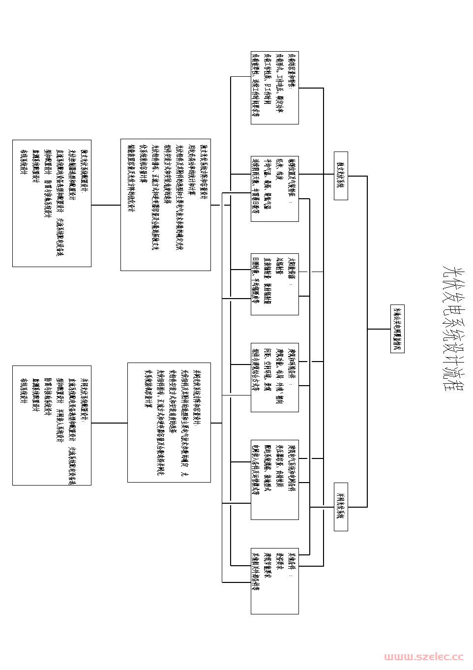 光伏标准系统图集(15D202-4)（老王） 第3张