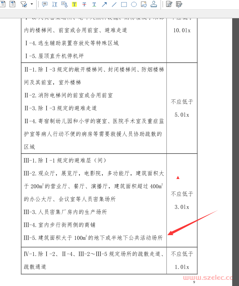 商铺超过200平室内做应急照明；地下层及半地下层商铺大于100平做应急照明 第2张