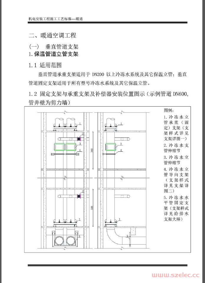 中建三局机电安装工程施工工艺标准(暖通)(159P)