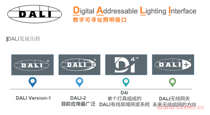 DALI总线智能照明协议 第1张