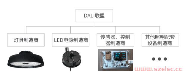 DALI总线智能照明协议 第3张
