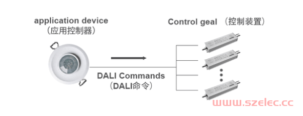 DALI总线智能照明协议 第6张