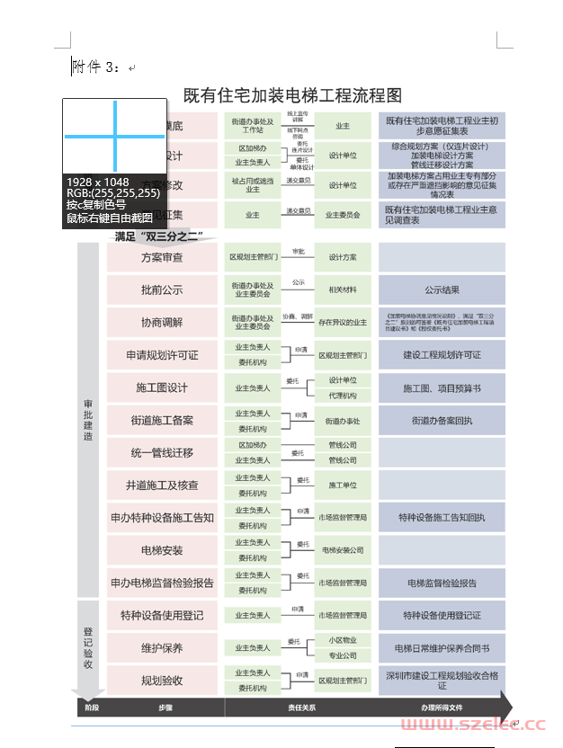 深圳市罗湖区既有住宅加装电梯工程工作指引（试行）2021.7.30 第1张