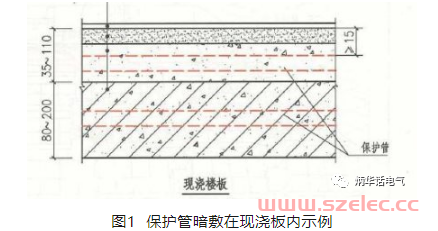 地面上的标志灯配电线路和通信线路需要耐火吗？ 第2张