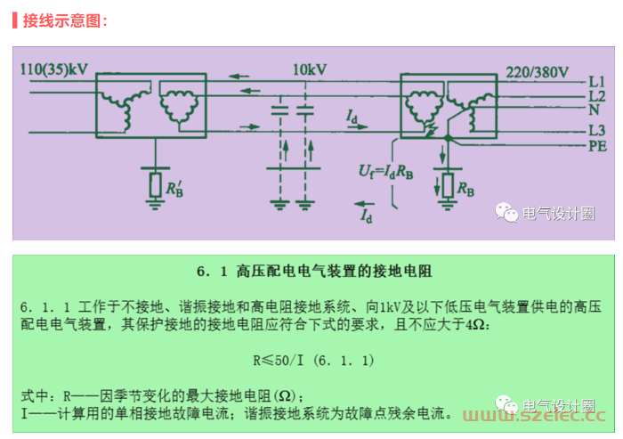 为什么箱变的接地电阻通常被要求是≤4Ω？ 第4张