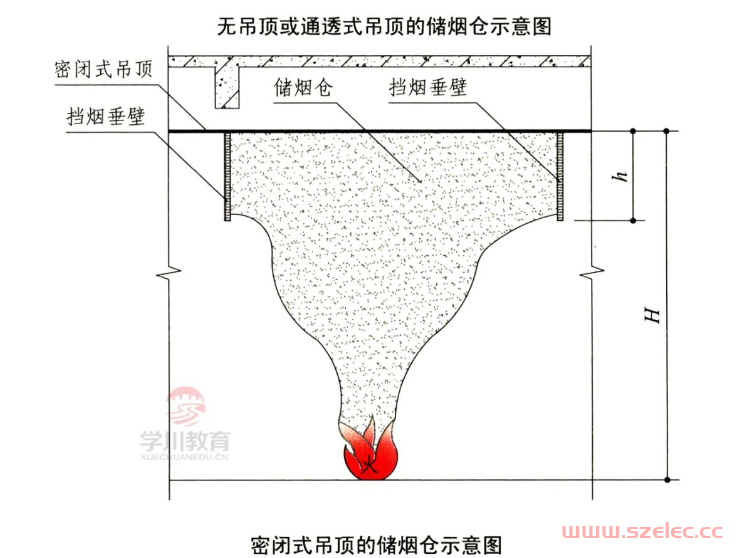 带你认识防排烟系统经常出现的21个专业术语！ 第2张