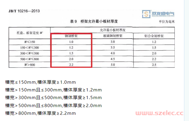 电缆桥架2023国标厚度规定！ 第2张