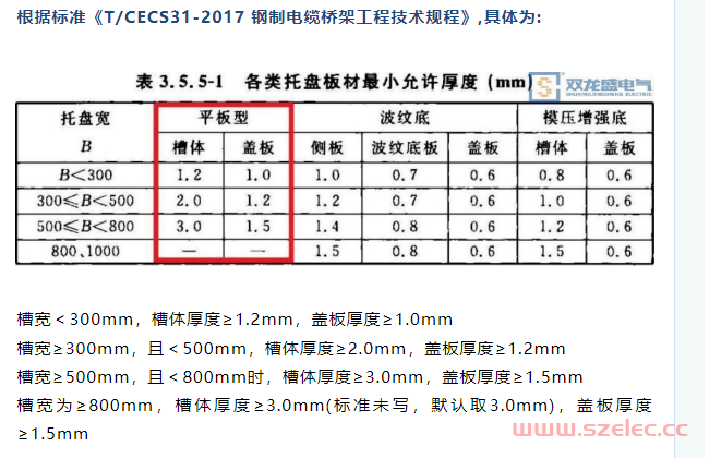 电缆桥架2023国标厚度规定！ 第3张