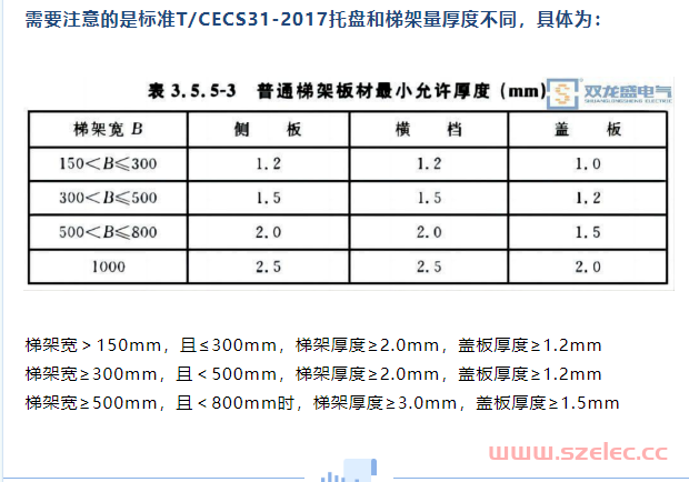 电缆桥架2023国标厚度规定！ 第4张