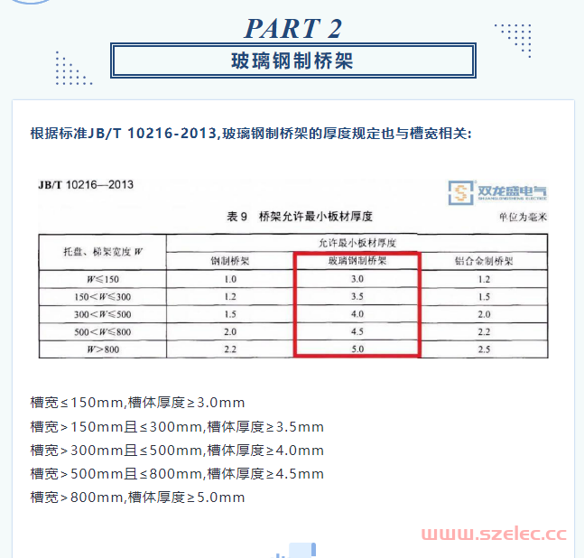 电缆桥架2023国标厚度规定！ 第5张