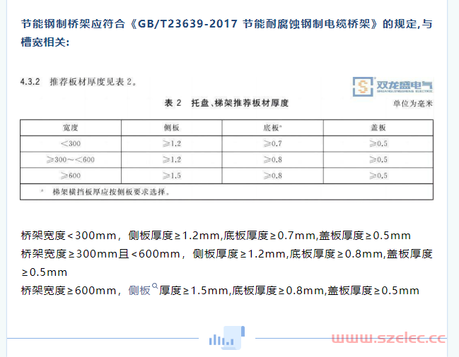 电缆桥架2023国标厚度规定！ 第7张