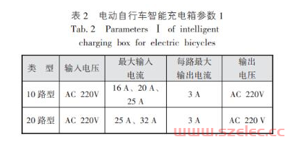2023.6|程威:电动自行车充电系统负荷计算与开关、导体选型要点  第2张