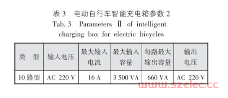 2023.6|程威:电动自行车充电系统负荷计算与开关、导体选型要点  第3张
