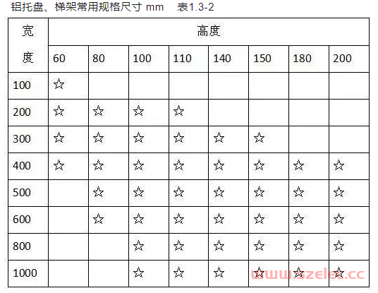 电气材料进场验收标准（配电箱、母线槽、电线电缆、镀锌扁钢、铜线鼻子…） 第4张