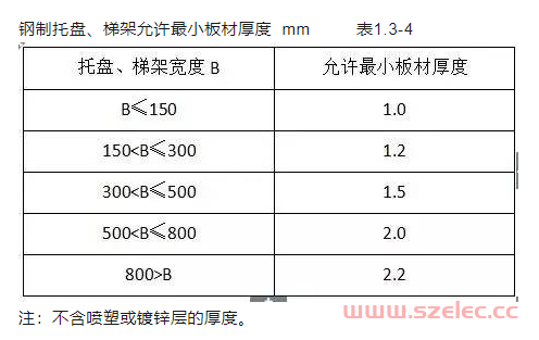 电气材料进场验收标准（配电箱、母线槽、电线电缆、镀锌扁钢、铜线鼻子…） 第6张