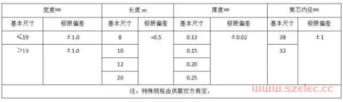 电气材料进场验收标准（配电箱、母线槽、电线电缆、镀锌扁钢、铜线鼻子…） 第12张