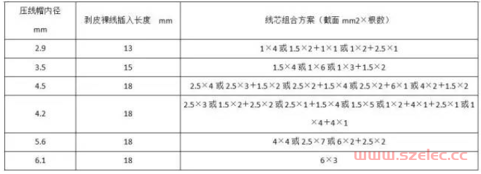 电气材料进场验收标准（配电箱、母线槽、电线电缆、镀锌扁钢、铜线鼻子…） 第14张