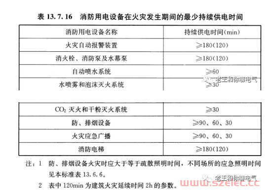 国标GB55037-2022部分新增条文对消防电气设计的影响 第2张