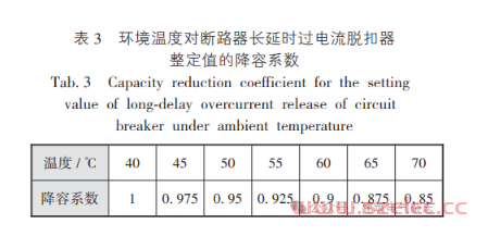 龚广明，等：多联机空调系统电气设计常见问题探讨 第3张