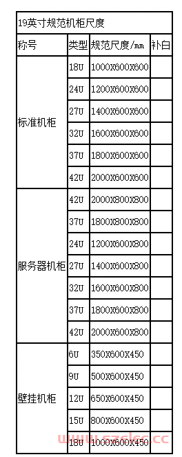 弱电机柜常用尺寸 第2张