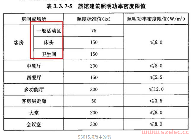 详解电气相关《建筑节能与可再生能源利用通用规范》GB55015-2021 第2张