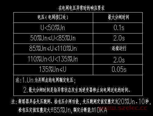 详解电气相关《建筑节能与可再生能源利用通用规范》GB55015-2021 第7张