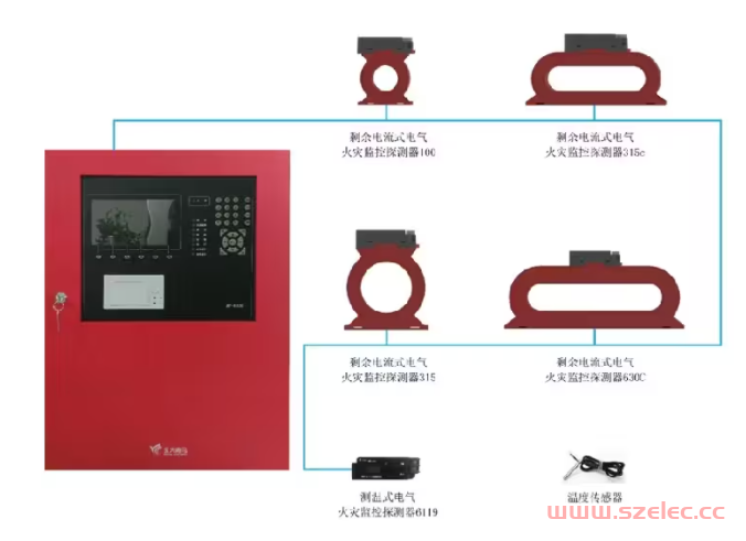 电气火灾监控系统设置场所和要求总结 第1张