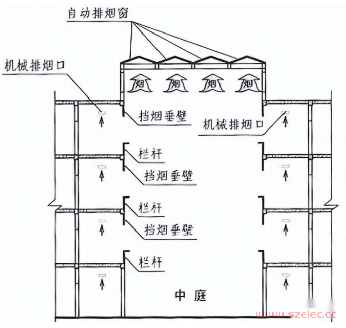 消防挡烟垂壁位置、高度及验收要求详解 第2张