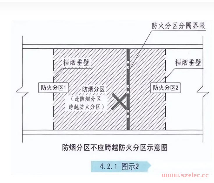 消防挡烟垂壁位置、高度及验收要求详解 第4张