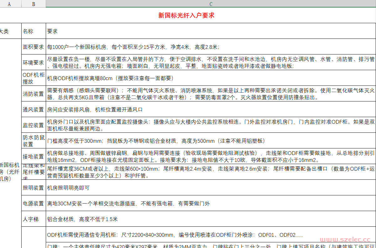 新国标机房和无线机房的建设要求20240220 第1张