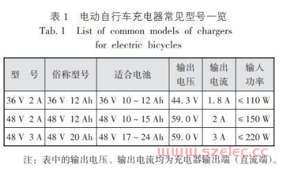 2023.6|程威:电动自行车充电系统负荷计算与开关、导体选型要点  第4张