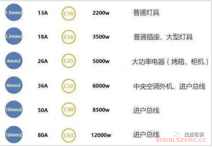 1.5、2.5、4.0平方的电线各能承受多少千瓦的功率？