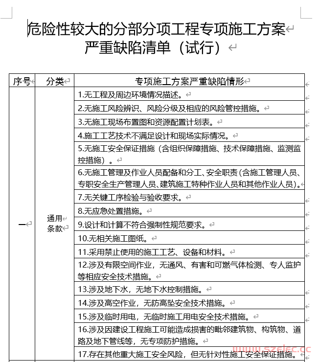 《危险性较大的分部分项工程专项施工方案严重缺陷清单（试行）》（建办质〔2024〕63号）