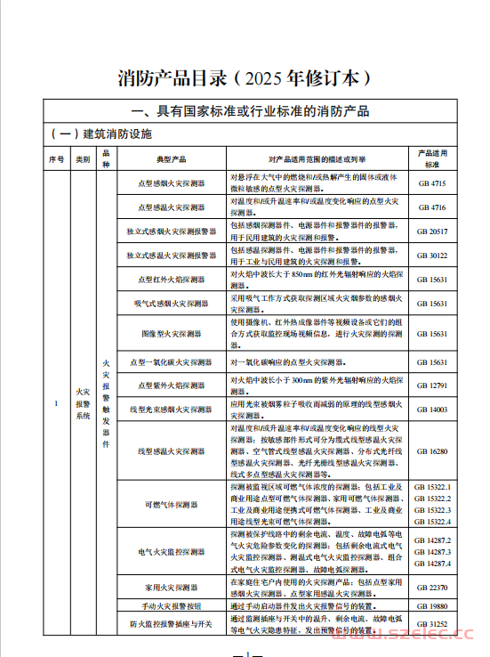 消防产品目录(2025 年修订本) 第1张